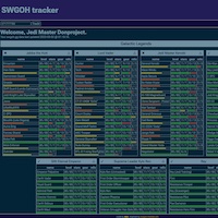Screenshot of SWGOH Tracker
